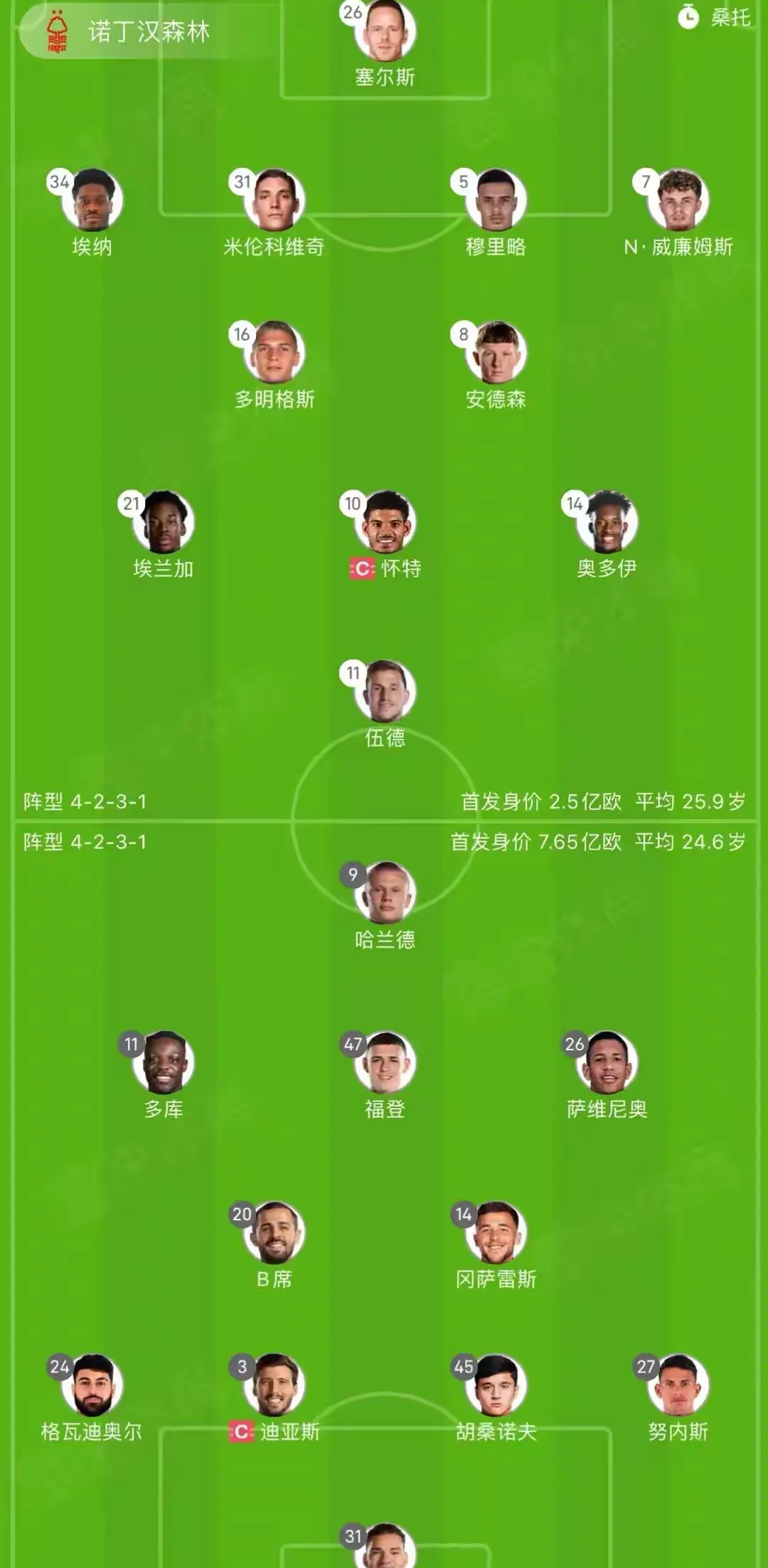 CBA常规赛赛程吃紧；曼城今晚回应争议；目标明确；数据趋势出现新变化的简单介绍